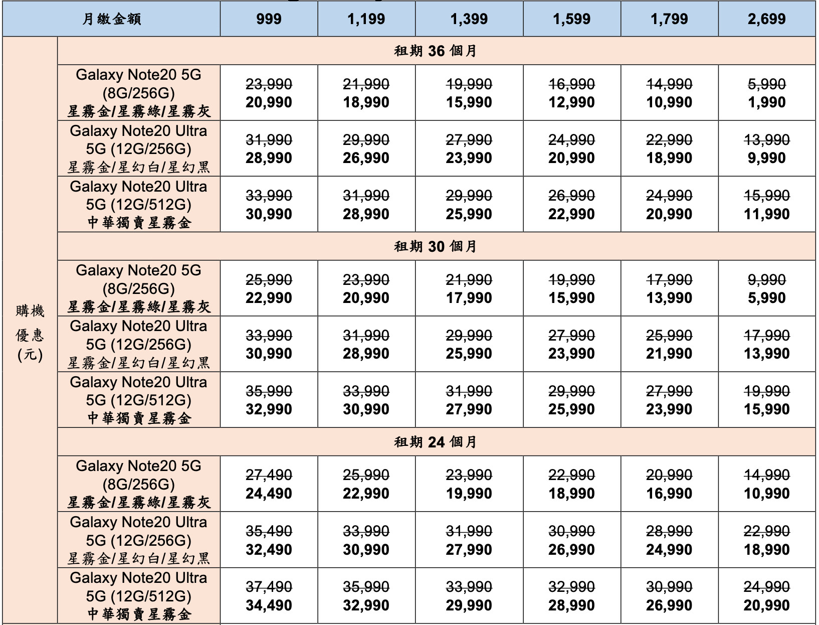 ▲▼中華電信Samsung Galaxy Note 20 5G旗艦系列購機方案。（圖／中華電提供）