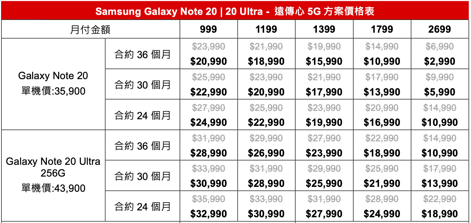 ▲▼遠傳心5G Galaxy Note 20、Note20 Ultra 256G資費。（圖／遠傳電信提供）