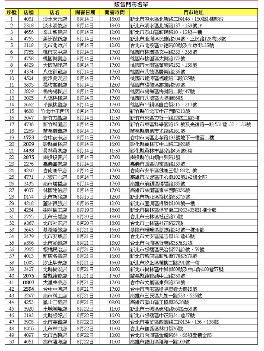 ▲萊潔口罩將於全台50家萊爾富門市販售。（圖／翻攝自萊爾富官網）