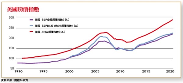 ▲▼Fed的寬鬆是台灣的煎熬。（圖／《台灣銀行家》雜誌提供）