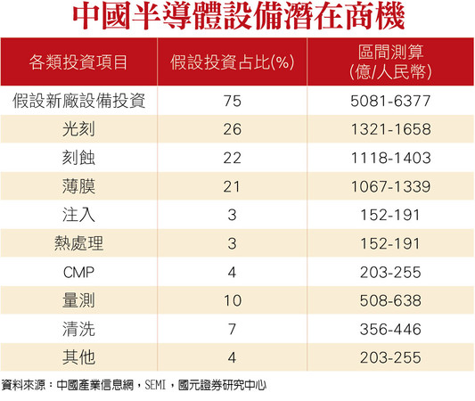 ▲圖片來源「理財周刊」提供▼