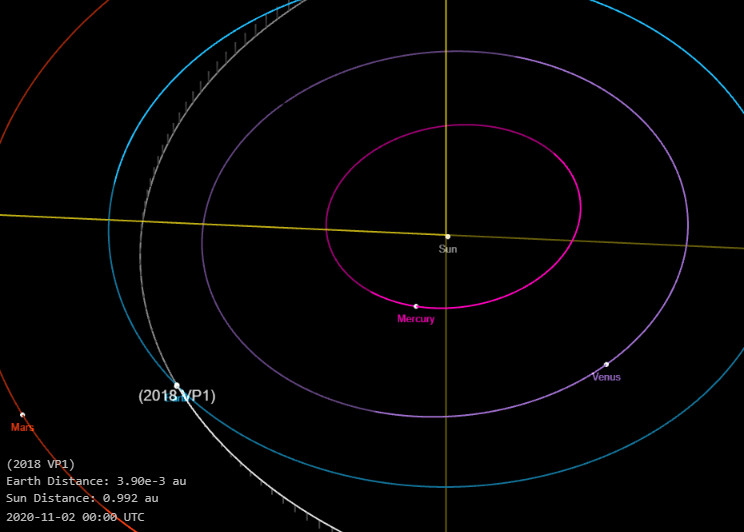 ▲▼「2018VP1」小行星將在11月2日最接近地球。（圖／翻攝自NASA JPL）