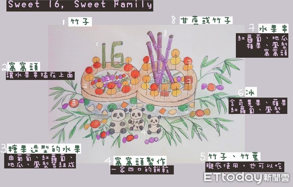 ▲劉姿均小姐繪製團團16歲生日蛋糕。（圖／臺北市立動物園提供）