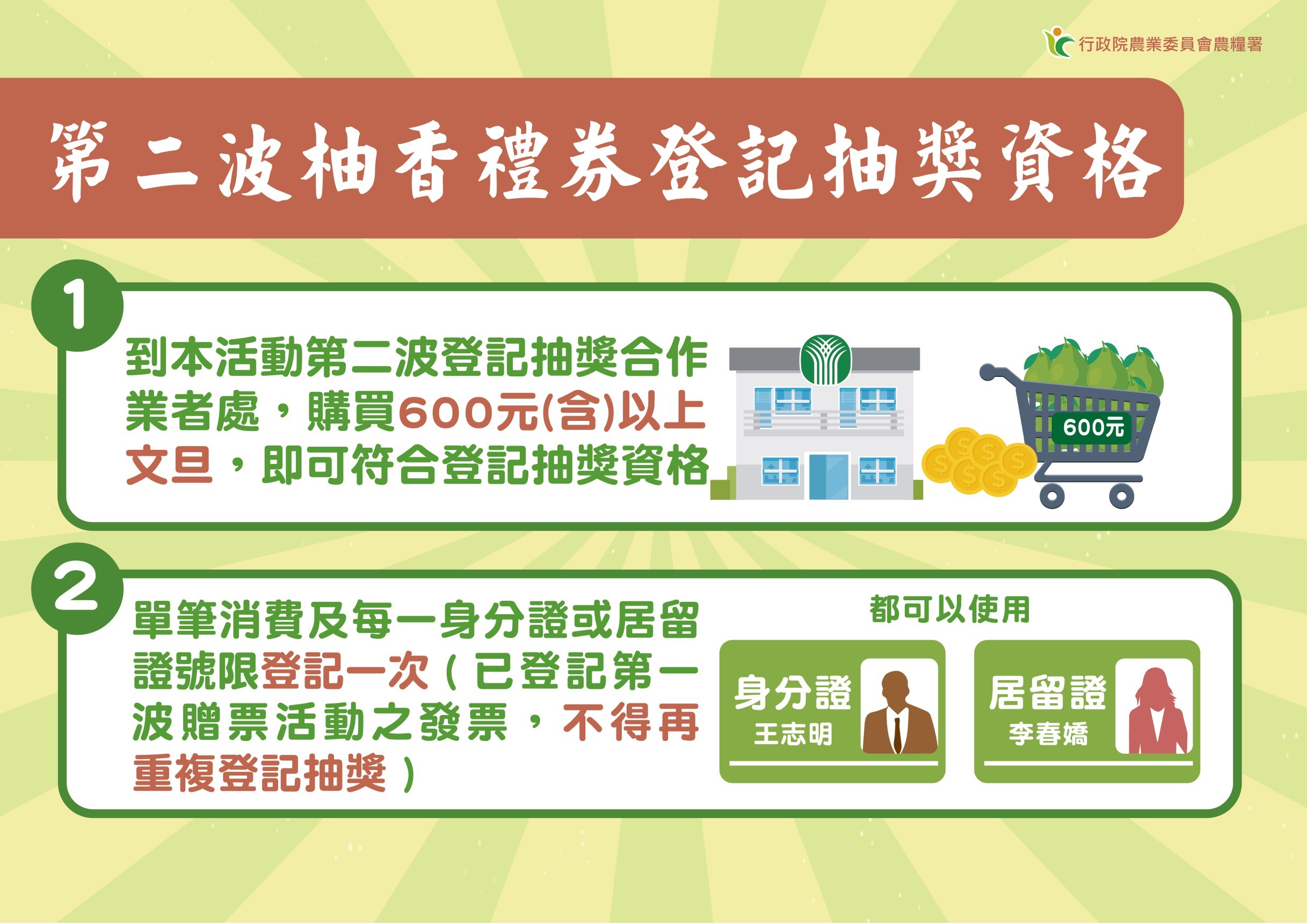 ▲▼ 柚香券第二波抽獎。(圖/農委會提供) ▲▼ 柚香券第二波抽獎。(圖/農委會提供)