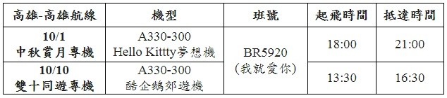 ▲▼高雄限定長榮類出國班機來了，Kitty、酷企鵝彩繪機中秋雙十出動。（圖／長榮航空提供）