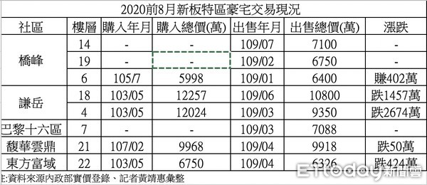 ▲▼新板特區「謙岳」豪宅、福德公園。（圖／記者黃靖惠攝）