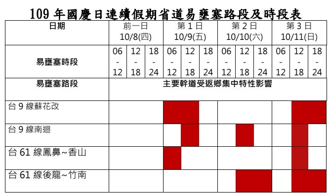 ▲▼中秋、雙十連假省道最塞時間點、疏運措施。（圖／公路總局提供）