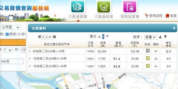▲▼士林忠誠路二段166巷透天厝以總價3.5億元交易。（圖／翻攝自實價登錄資料）
