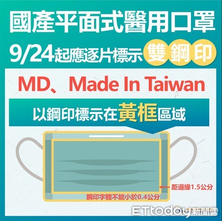▲民眾購買的實名制口罩只要在黃框區域找到「MD」和「Made in Taiwan」就是口罩國家隊生產的真貨，請民眾放心購買。（圖／記者林悅翻攝，下同）