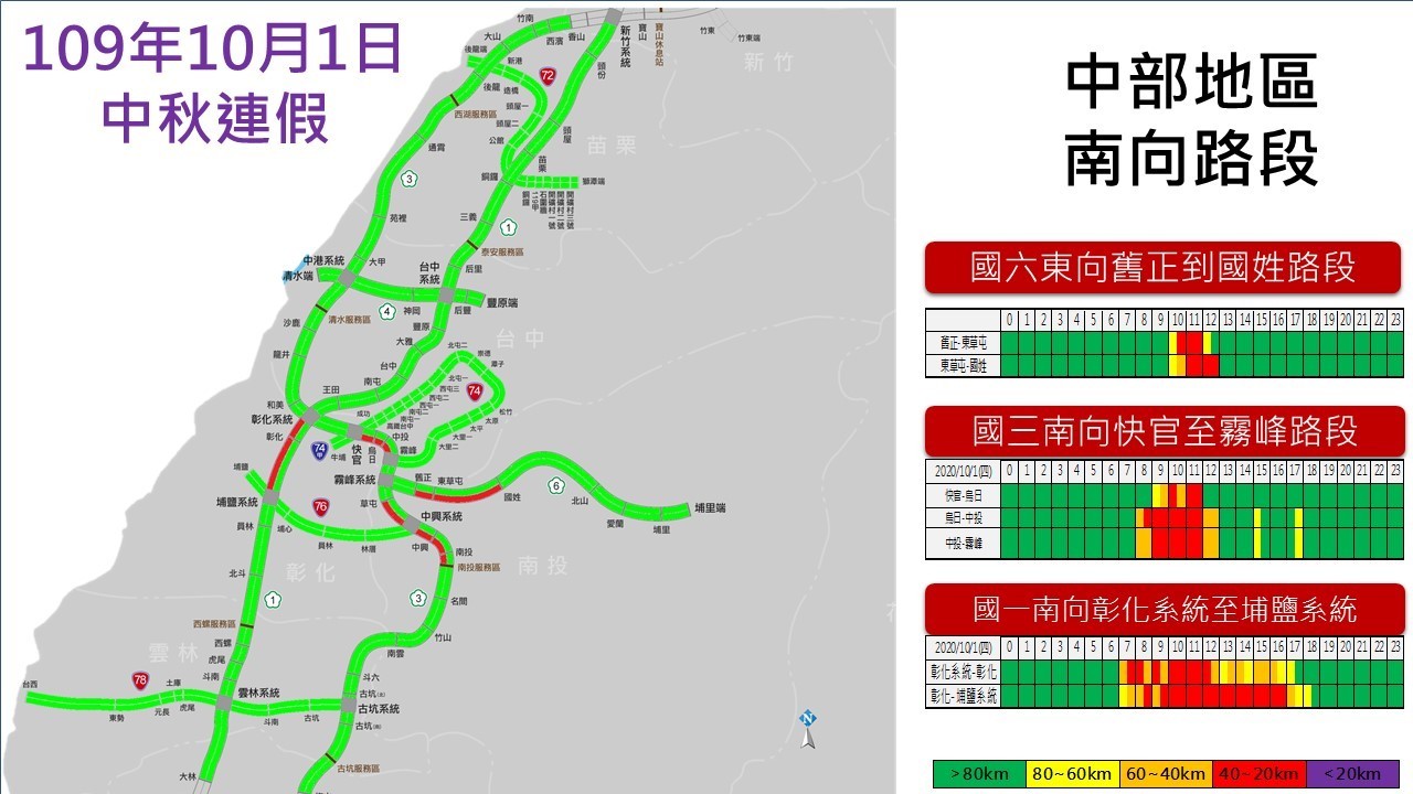 ▲▼中秋連假國道。（圖／高公局提供）