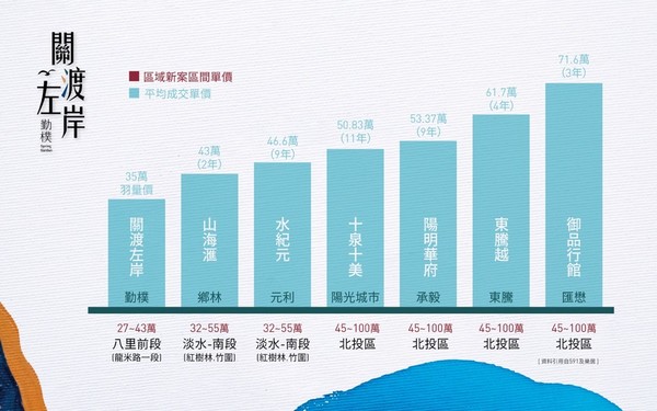 ▲▼關渡,天湛,水岸,生態,溫泉,莊園,台北,勤樸機構。（圖／勤樸機構提供）