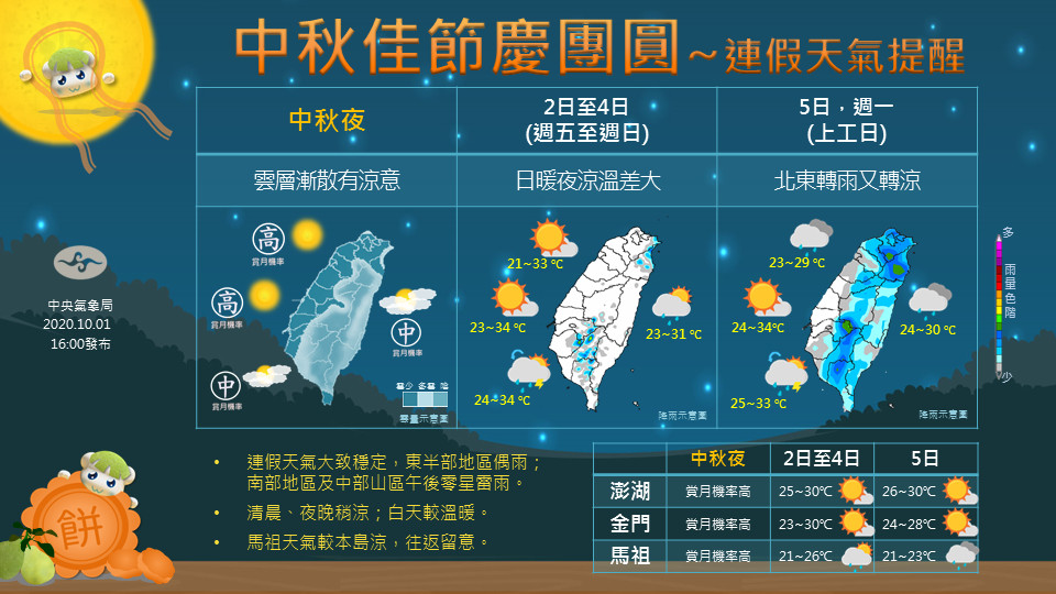 ▲連假前後天氣一覽。（圖／翻攝自Facebook／報天氣－中央氣象局）