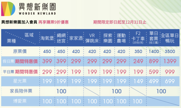 ▲▼異想新樂園票價。（圖／翻攝自《異想新樂園》官網）