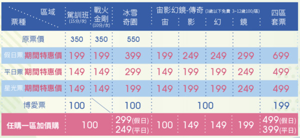 ▲▼異想新樂園票價。（圖／翻攝自《異想新樂園》官網）