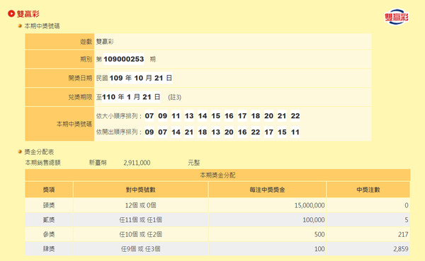 ▲▼第109000253期今彩539、雙贏彩中獎號碼。（圖／記者楊庭蒝攝）