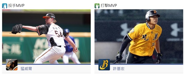 ▲猛威爾、許基宏10月投打MVP。（圖／中華職棒提供）