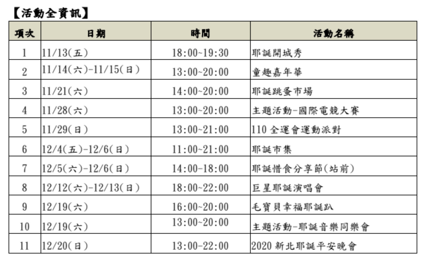 ▲2020新北耶誕城主要活動資訊。（圖／觀旅局提供）