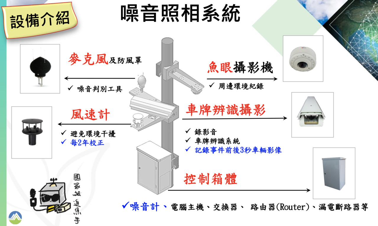 ▲照相噪音科技執法。（圖／翻攝自環保署）