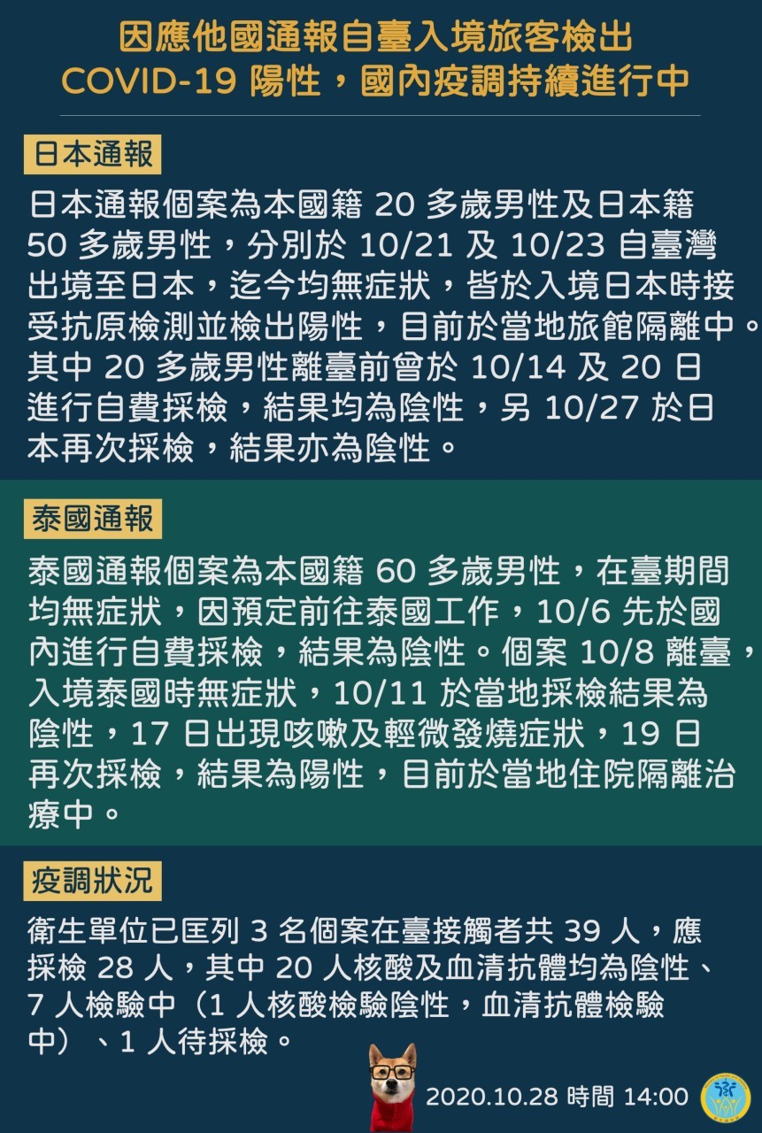 ▲▼因應他國通報自臺入境旅客檢出COVID-19陽性，國內疫調持續進行中。（圖／翻攝自Facebook／衛生福利部）