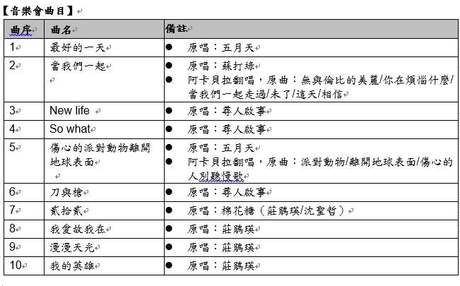 ▲▼桃園機場首度舉辦戶外音樂會，精選十首歌曲與樂迷同慶十歲生日。（圖／桃園機場提供）