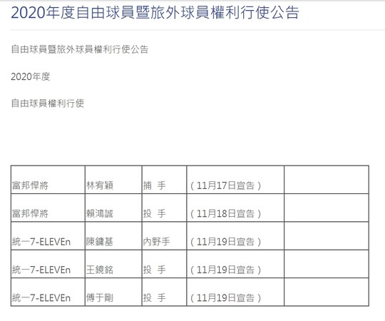 ▲中職行使自由球員公告。（圖／翻攝自中職官網）