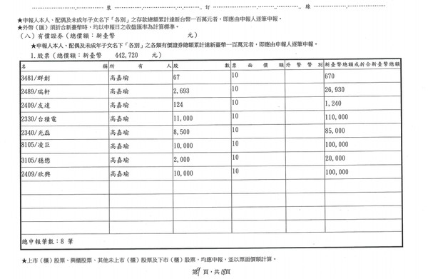 ▼高嘉瑜109年參選立委的財產申報。（圖／翻攝監察院網站）