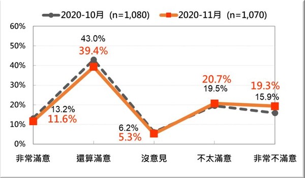 ▲▼蘇貞昌民調。（圖／台灣民意基金會提供）