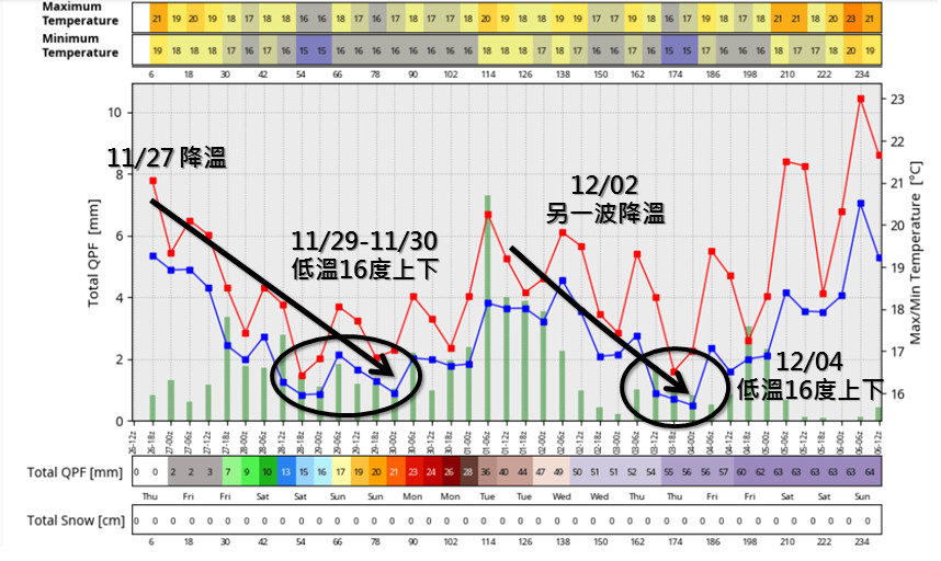 ▲▼今天開始天氣越來越冷。（圖／翻攝自Facebook／天氣職人吳聖宇）