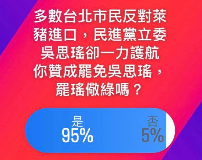 ▲▼羅智強在臉書發起投票，結果有95%民眾贊成罷免吳思瑤。（圖／翻攝羅智強臉書）