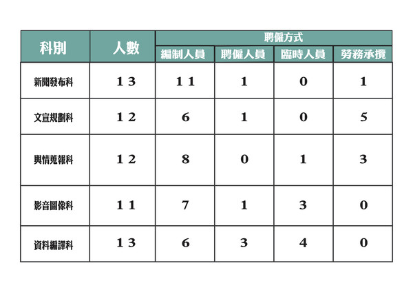 ▲▼行政院新聞傳播處編制。（圖／民眾黨提供）