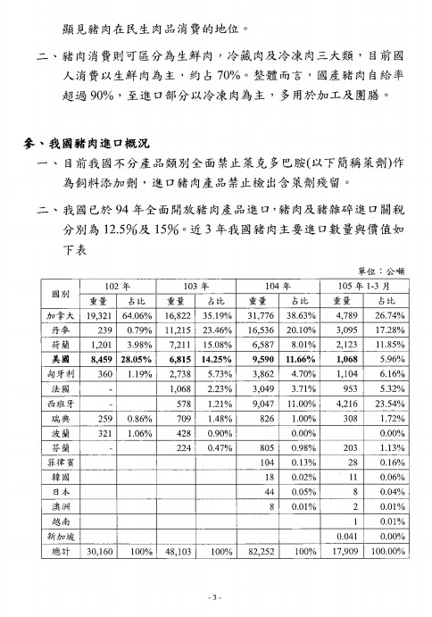 ▲▼農委會2016年針對開放含瘦肉精美豬進口對產業衝擊評估的書面報告。（圖／記者徐政璿翻攝）