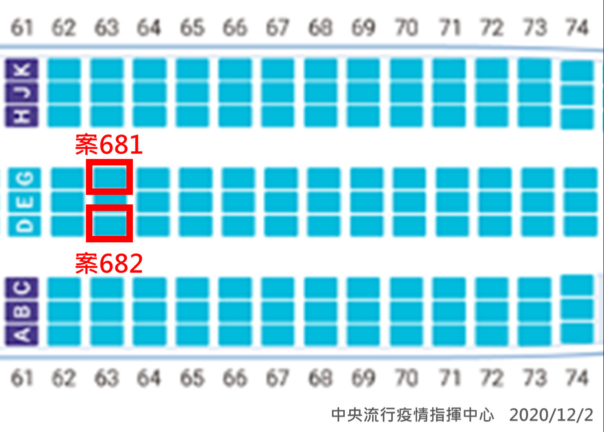 ▲▼新冠肺炎案681、案682及案684機艙座位圖。（圖／中央流行疫情指揮中心提供）