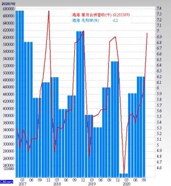 ▲圖片來源「理財周刊」提供▼