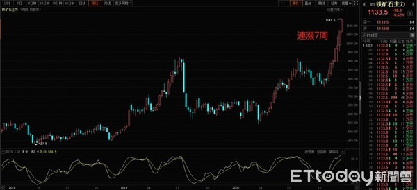 ▲圖片來源「理財周刊」提供▼ ▲圖片來源「理財周刊」提供▼