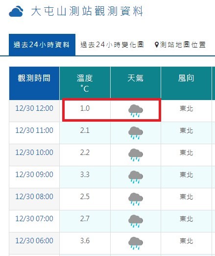 天氣圖。(圖/翻攝鄭明典臉書) 天氣圖。(圖/翻攝鄭明典臉書)