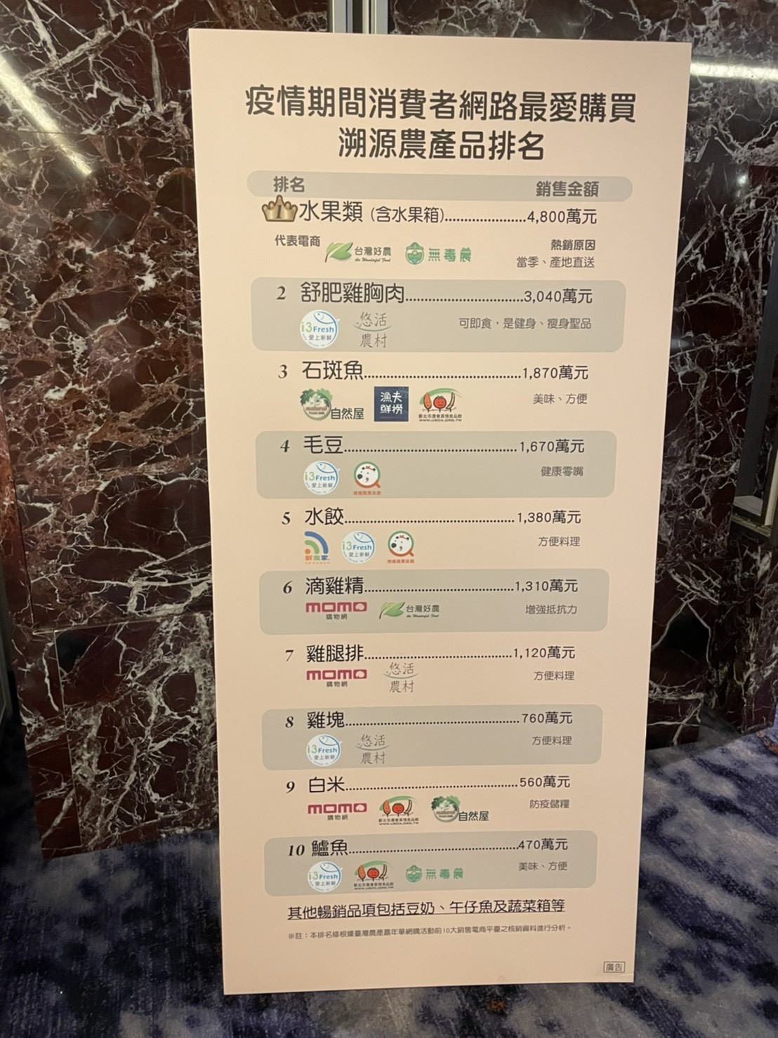 ▲▼台灣農產嘉年華創造12億網路銷售。（圖／記者許展溢攝）