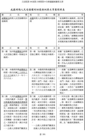 蔣萬安提案修《戒嚴時期人民受損權利回復條例》,將適用範圍擴大自1945年算起,涵蓋兩蔣時代。(翻攝自立法院議事系統)