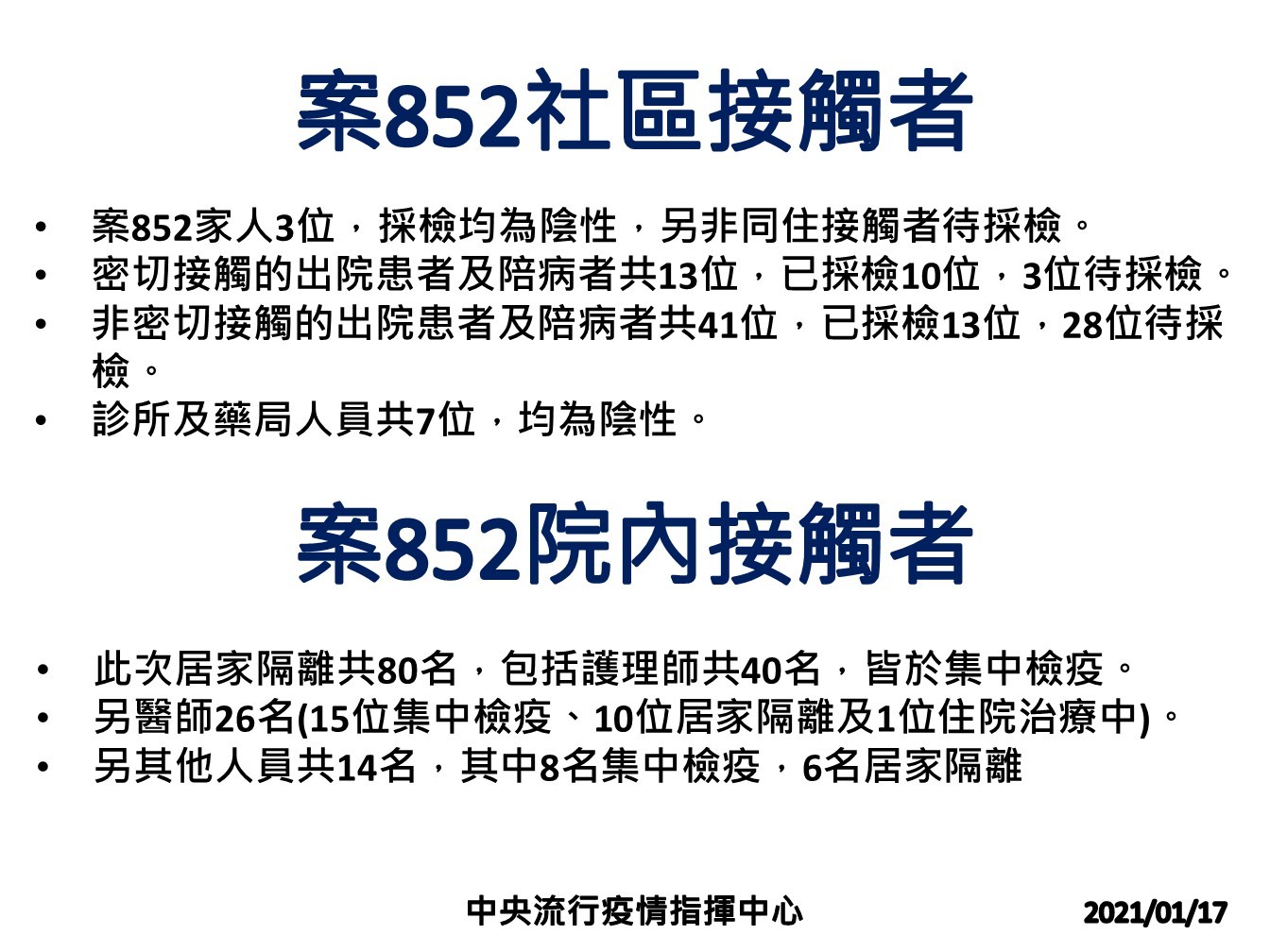 ▲▼案852的社區感染者、院內接觸者列表。（圖／中央疫情指揮中心提供）