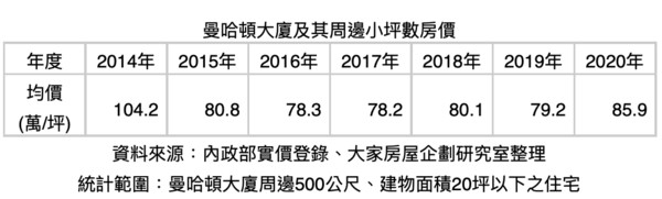 ▲▼小宅,信義安和,蛋黃區,賠售 。（圖／記者林裕豐攝）