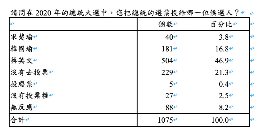 ▲▼國民黨智庫民調。（圖／記者徐政璿翻攝）