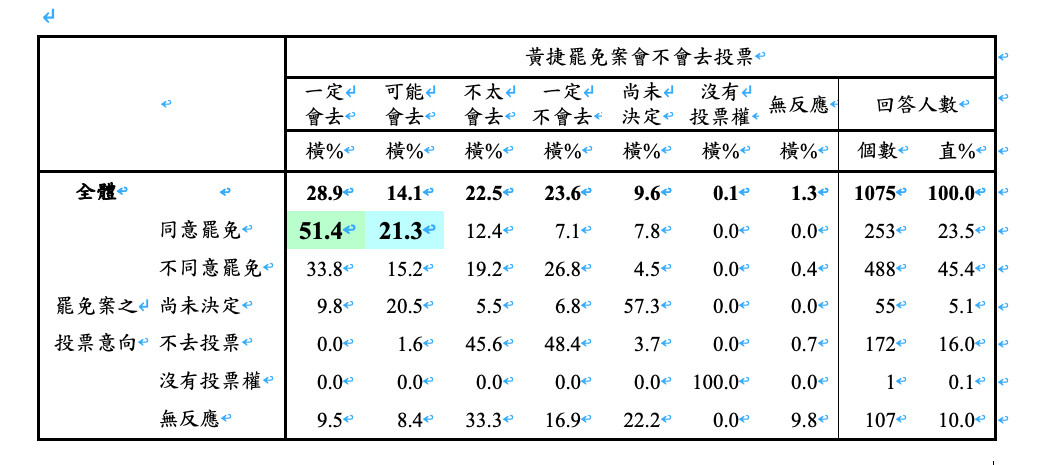 ▲▼國民黨智庫民調。（圖／記者徐政璿攝）