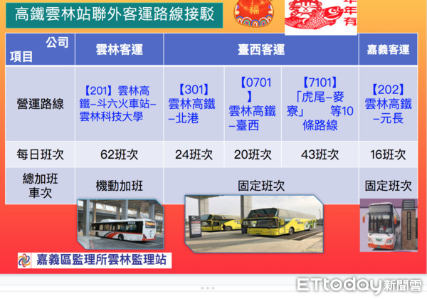 ▲2021年春節連續假期自2月10日起至2月16日共7天，交通部公路總局第五區養護工程處、嘉義區監理所協調各相關單位、地方警察及客運業者參與疏運工作。（圖／記者蔡佩旻攝）