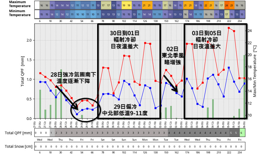 天氣圖。（圖／翻攝吳聖宇臉書）