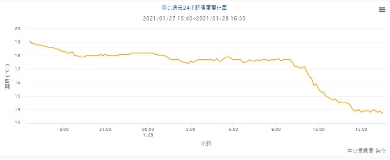 ▲▼天氣。（圖／中央氣象局）