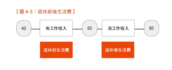 ▲▼  投資積極派或保守派           。（圖／）