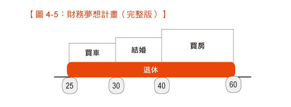 ▲▼  投資積極派或保守派           。（圖／）