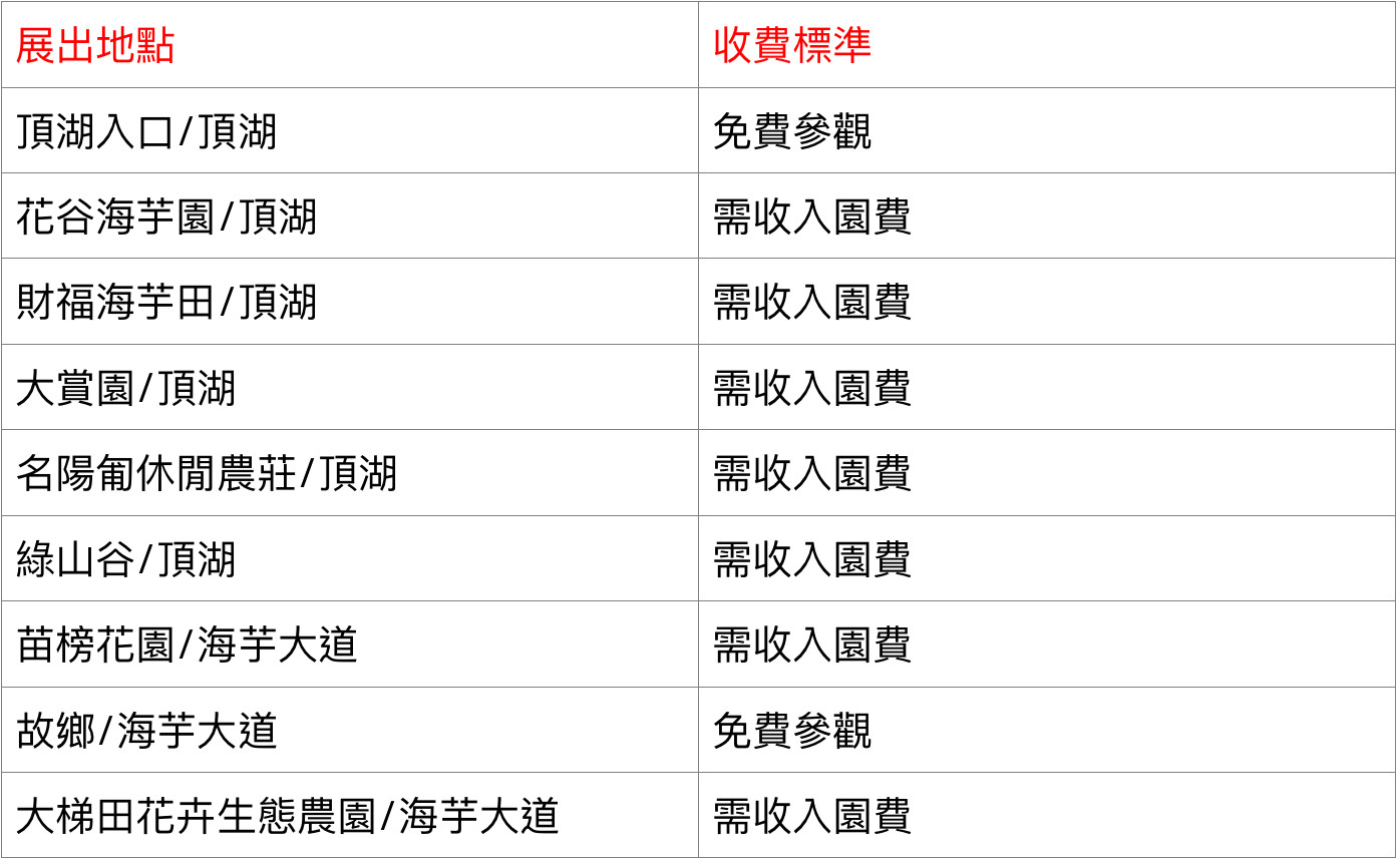 ▲海芋造景將從3/20〜4/25展出，繡球花地景花藝設計則接續從5/15展示至6/20。（圖／北投區農會提供）