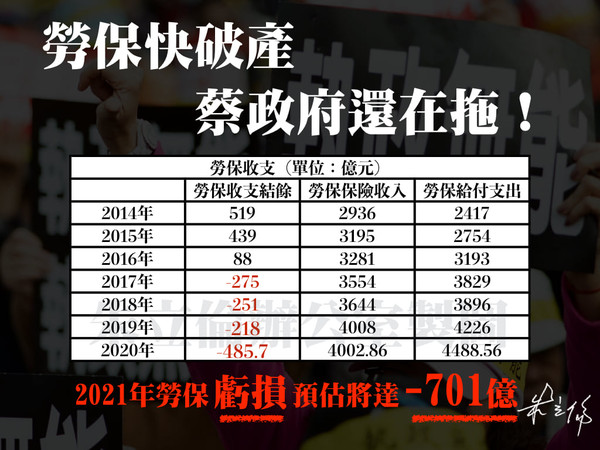 ▲針對勞保破產議題，朱立倫5日發文批評，「蔡政府還在拖」。（圖／翻攝自Facebook／朱立倫）