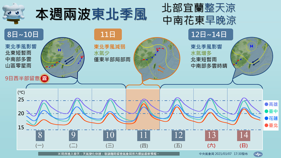 ▲▼一周天氣。（圖／中央氣象局）