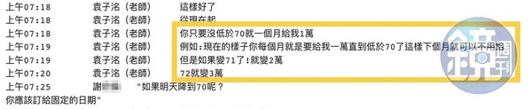 袁子洺曾以三太子乩身命令謝姓女信徒減肥,之後用LINE要求當時體重70公斤的謝女,若體重沒有降低,就必須每月交1萬元罰金,每增加1公斤,再加罰1萬元。(讀者提供)